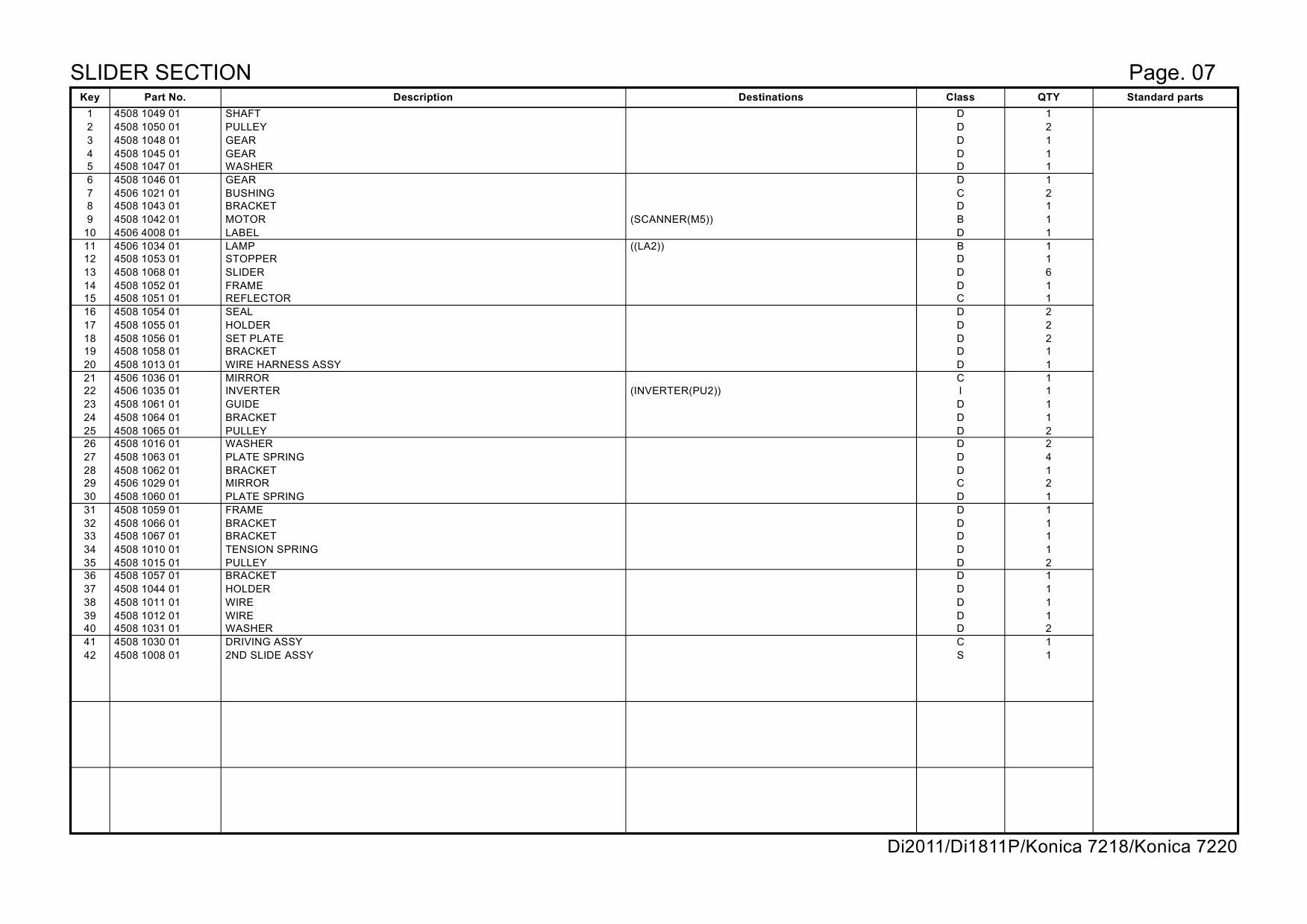 Konica-Minolta MINOLTA Di2011 Di1811P 7218 7220 Parts Manual-4